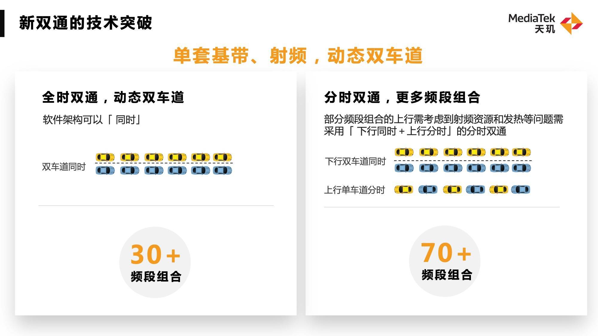 聯發科5G新雙通技術